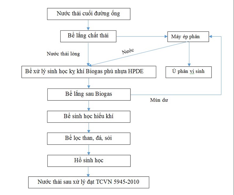 Đưa khoa học công nghệ phát triển nông nghiệp huyện Vĩnh Cửu ( kỳ 2)